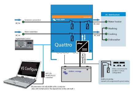 inst_quattro.jpg